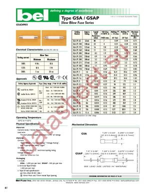 GSAP 125 datasheet  